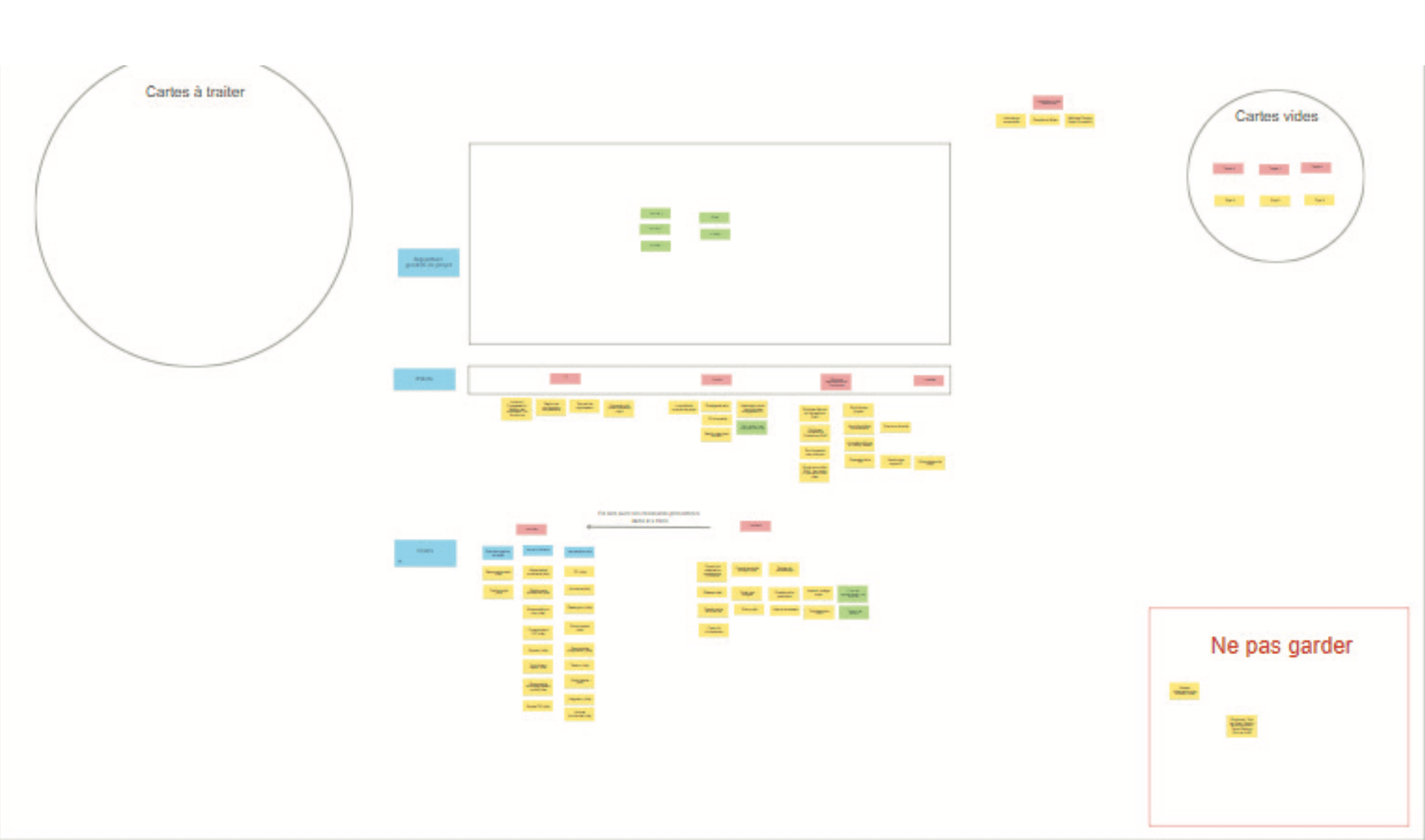 Exemple de board avec les Post-its organisé par un utilisateur.