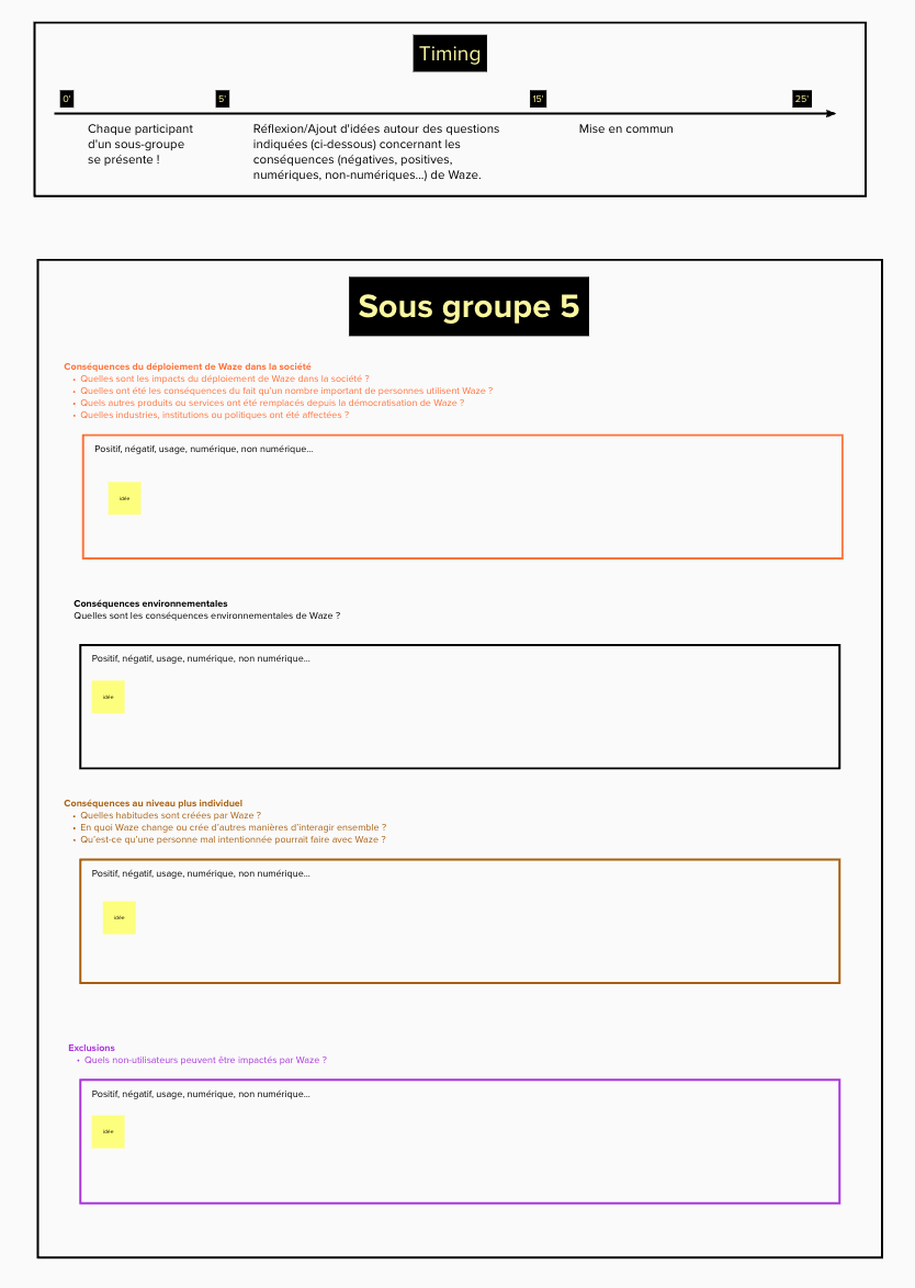 Zoom sur une zone d'un sous-groupe. Quatres blocs sont viisbles avec des questions pour chaque blocs et une zone pour les post-its.