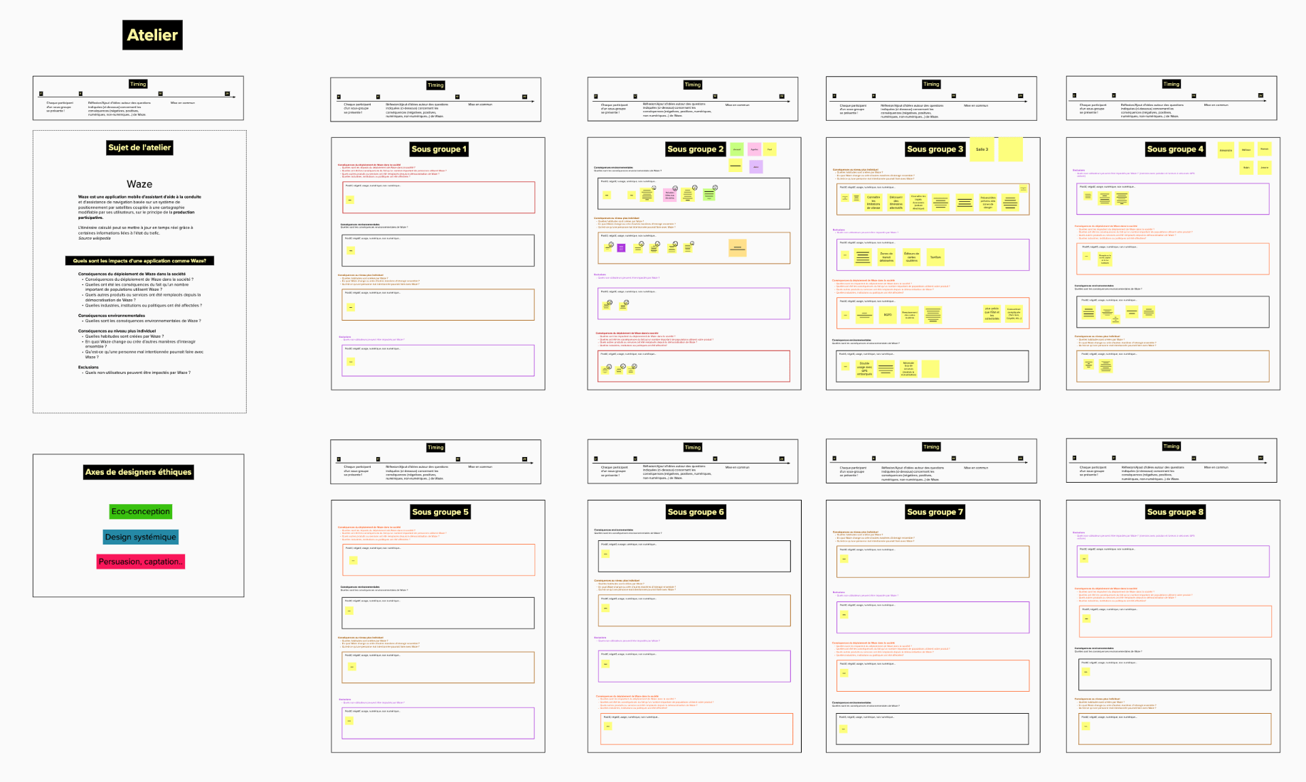 Vision du Mural de l'atelier avec le sujet de l'atelier le timing et des zones pour chaque sous groupe.