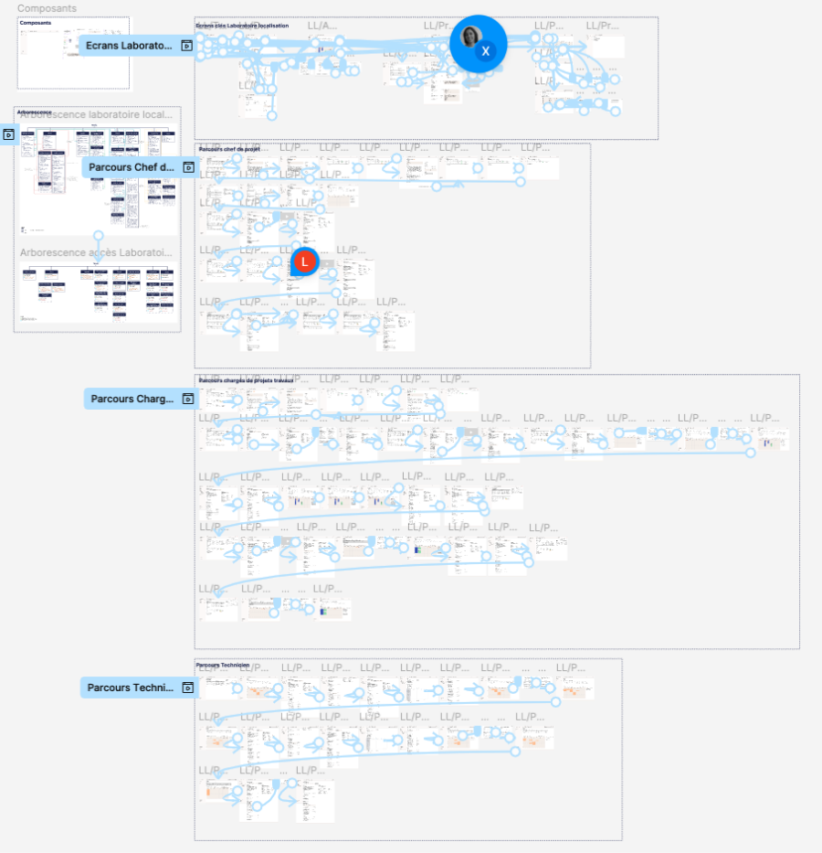 Tous les écrans avec les liens entre les pages de la première application. Il y a les écrans clés et 3 parcours.