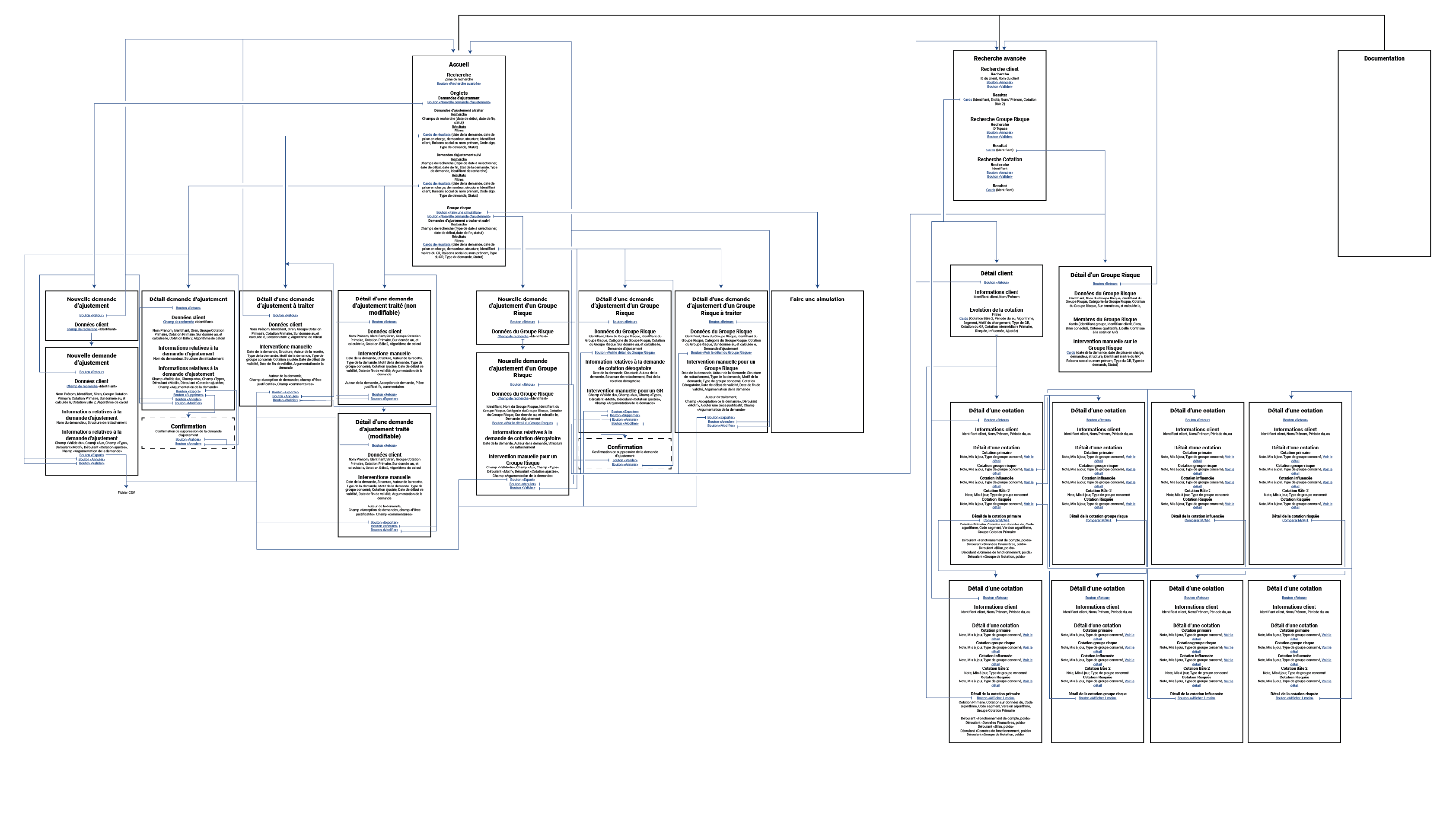 Nouvelle architecture de l'application plus réduite avec les différents liens d'interactions