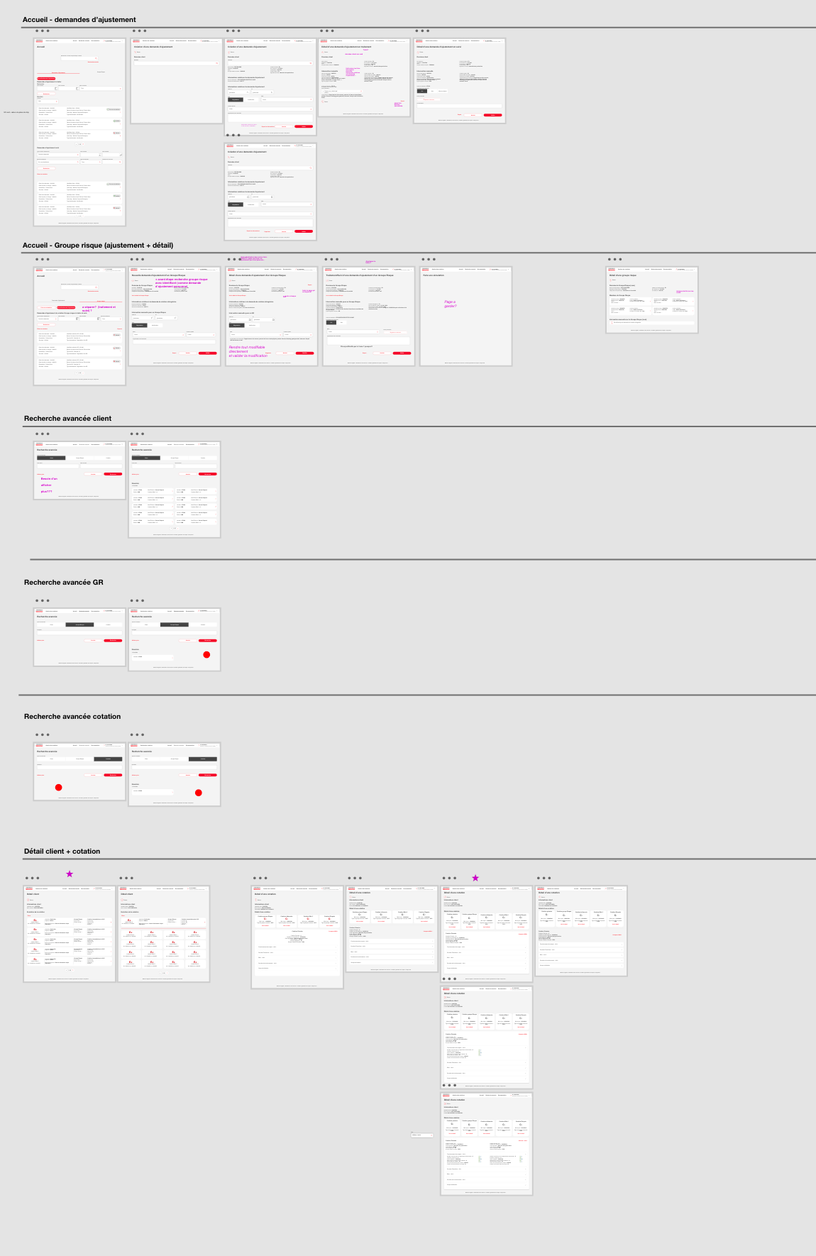 Vision de tous les wireframes