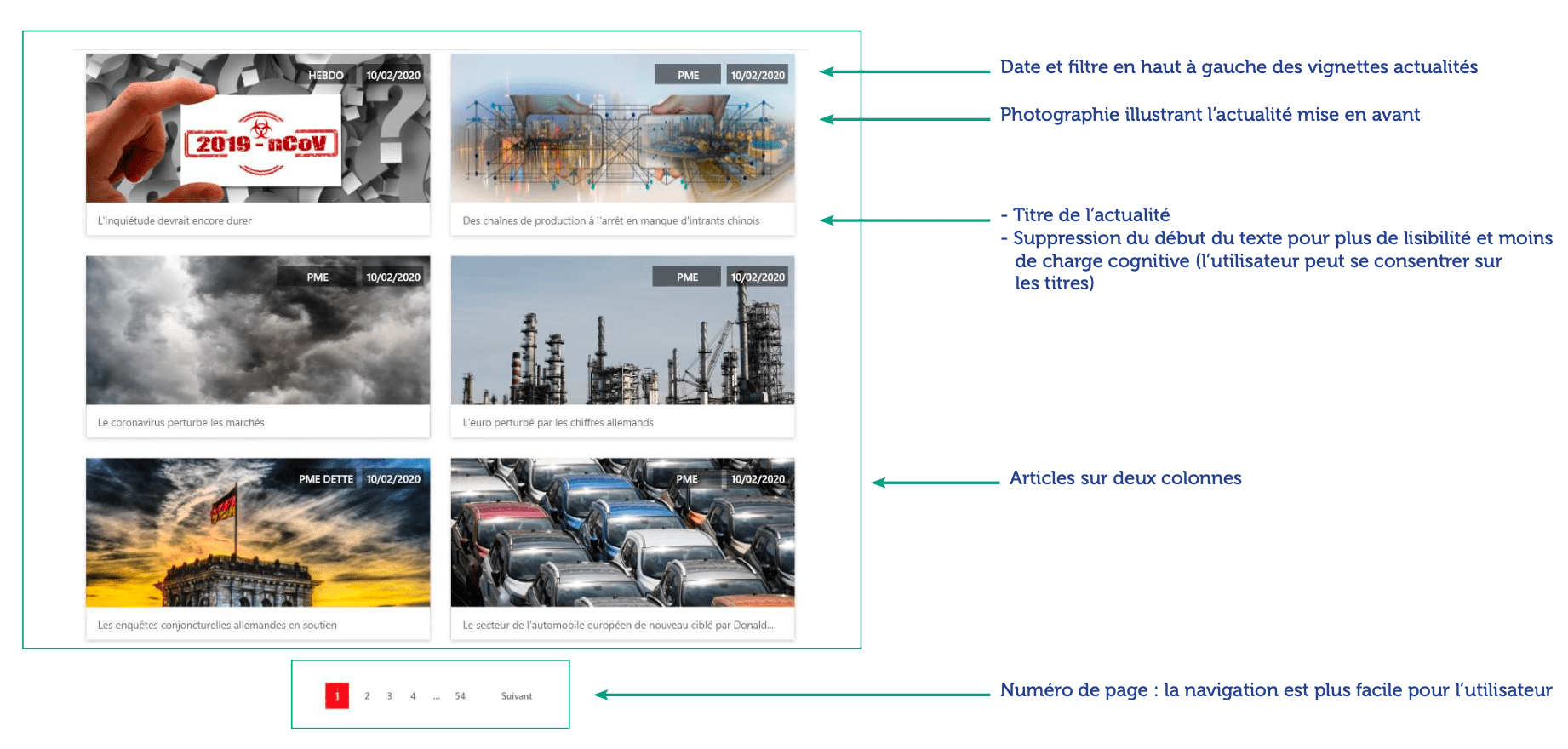 Exemple de page de préconisation. La page a été modifiée selon les préconisations et les éléments modifiés sont notés sur le côté.